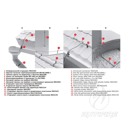 Молниезащита и заземление Jupiter  (фото 5)