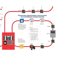 Керування пожежогасінням Schrack Integral EvoxX thumb-2