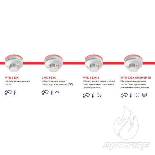 Мультисенсорний сповіщувач Schrack CMD 533X  (фото 2)