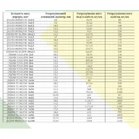 Кабель NHXH FE 180 E90 5x10 thumb-2