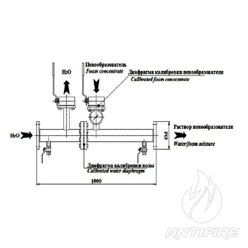 Пінозмішувач SABO Española SE-MIX  (фото 2)