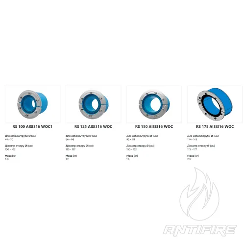 Муфта Roxtec RS  (фото 2)