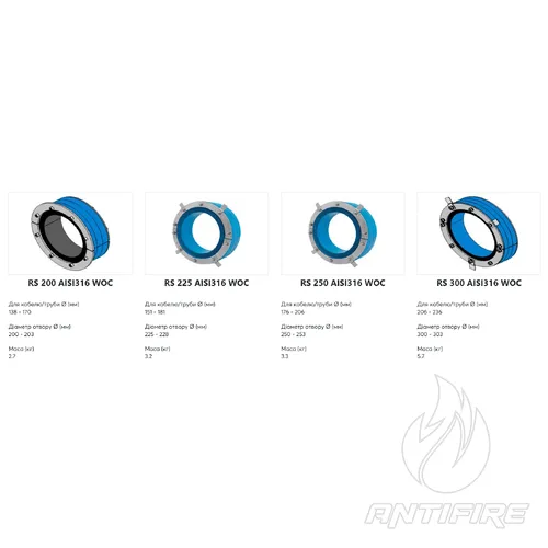 Муфта Roxtec RS  (фото 3)