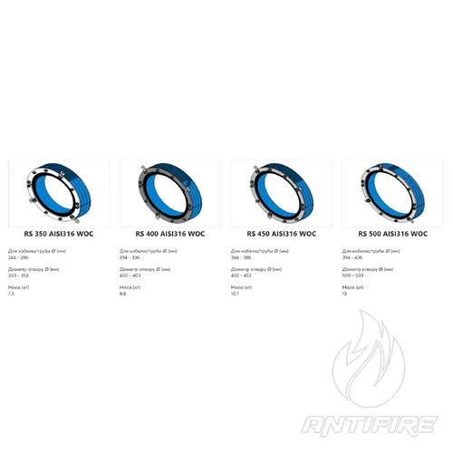 Муфта Roxtec RS  (фото 4)