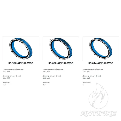Муфта Roxtec RS  (фото 5)