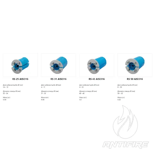 Муфта Roxtec RS  (фото 6)