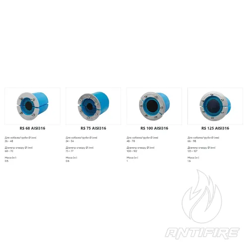 Муфта Roxtec RS  (фото 7)