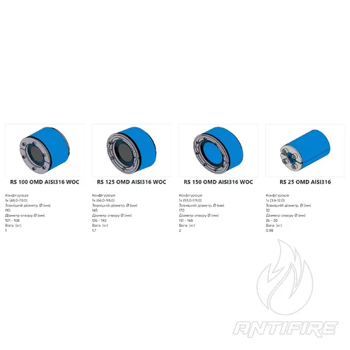 Муфта Roxtec RS OMD  (фото 2)