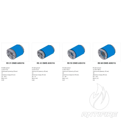 Муфта Roxtec RS OMD  (фото 3)