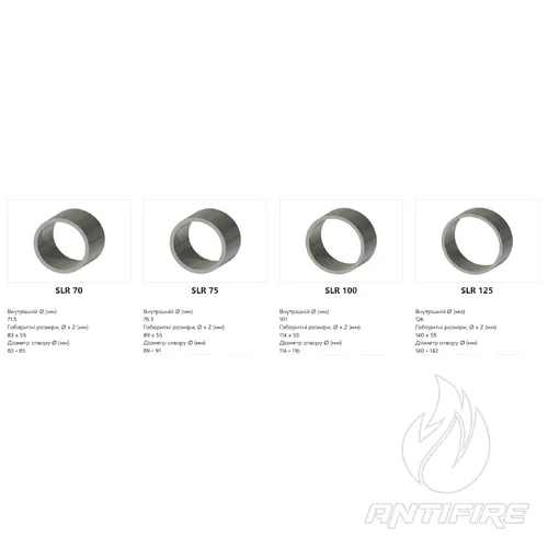 Гільза Roxtec SL R  (фото 2)