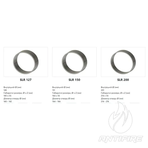 Гільза Roxtec SL R  (фото 3)