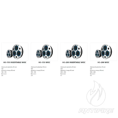 Муфта Roxtec H3  (фото 2)