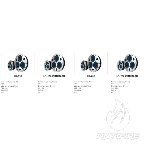 Муфта Roxtec H3  (фото 3)