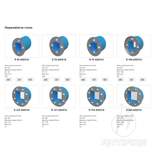 Муфта Roxtec R  (фото 2)