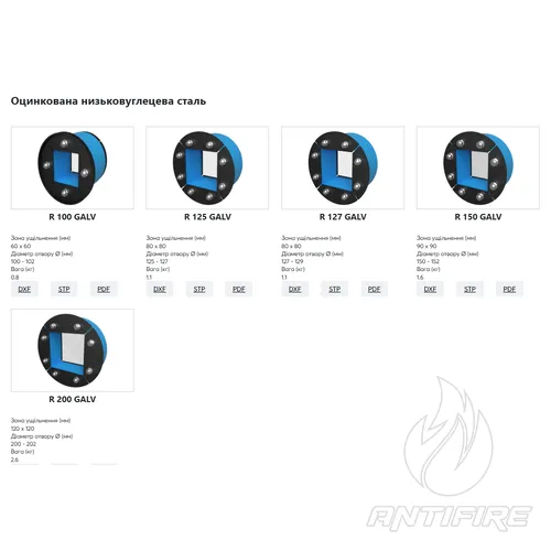 Муфта Roxtec R  (фото 3)