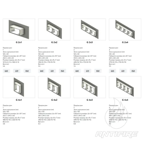 Рама Roxtec G  (фото 2)