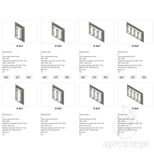 Рама Roxtec G  (фото 3)