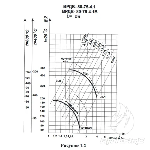 Вентилятор димовидалення ВРДВ-80-75-4  (фото 5)