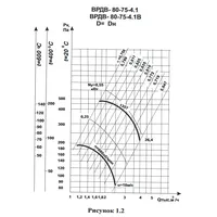 Вентилятор димовидалення ВРДВ-80-75-5 thumb-2
