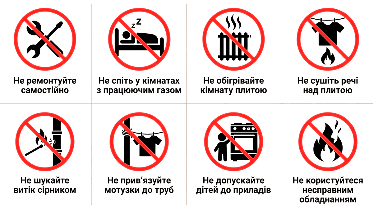 правила безпечного користування газовими приладами