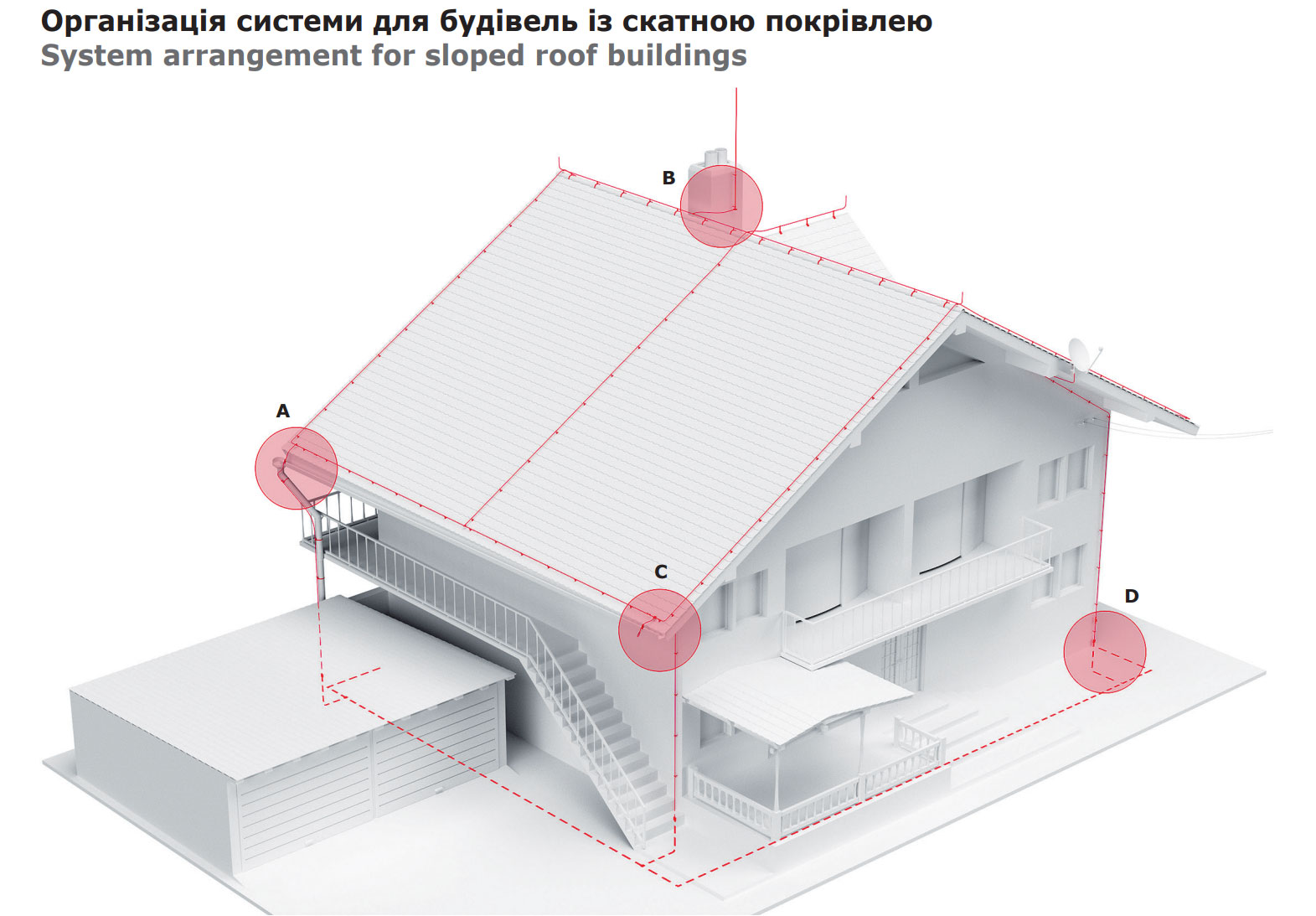 Организация системы для зданий со скатной кровлей