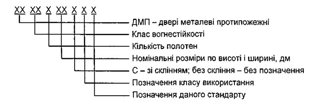 Умовне позначення дверей 