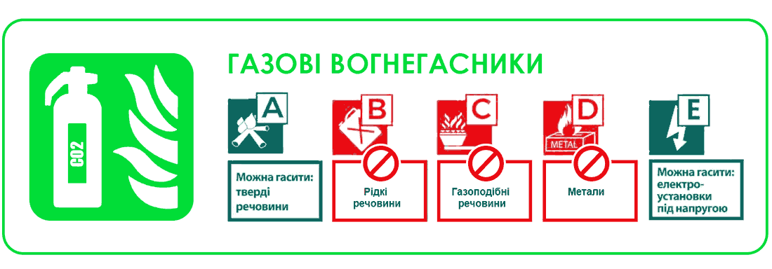 Як обрати Газові вогнегасники