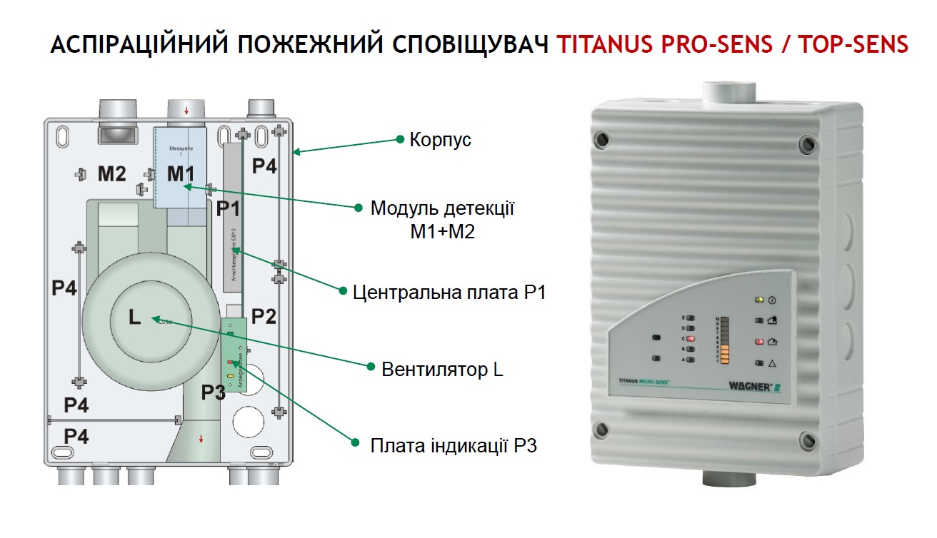 Будова TITANUS PRO SENS / TOP SENS