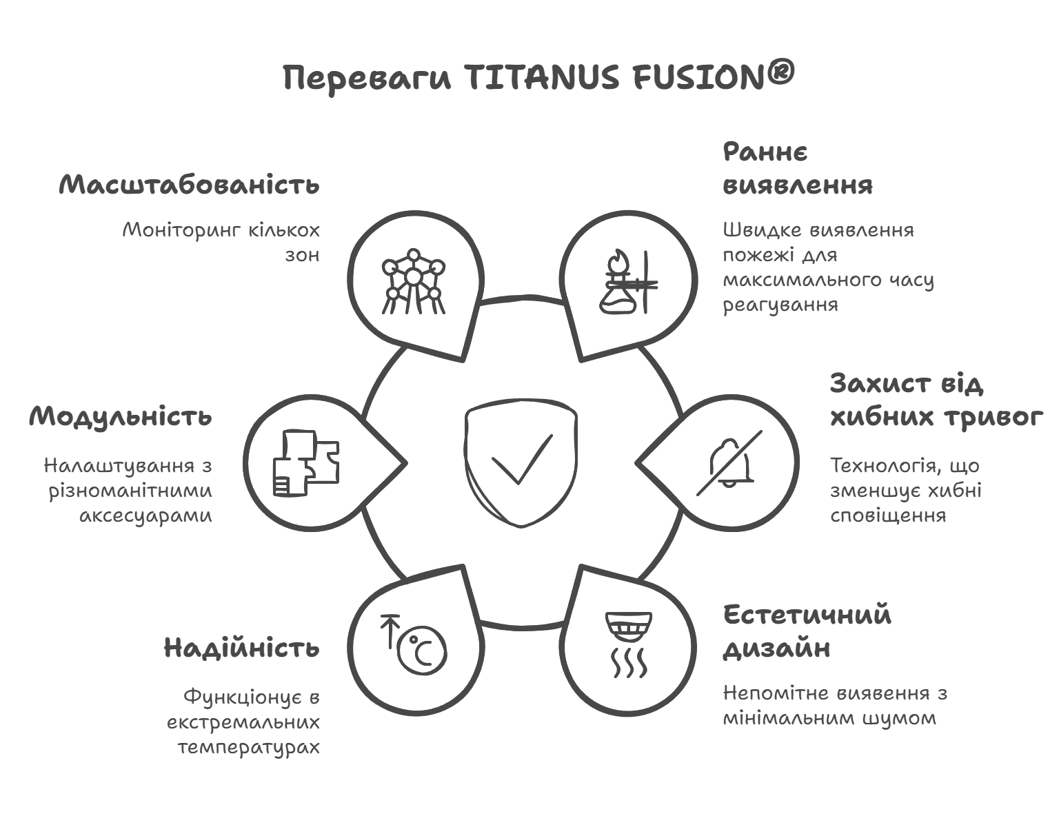ПЕРЕВАГИ TITANUS FUSION