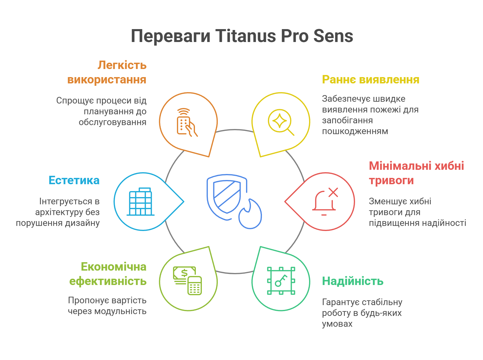 ПЕРЕВАГИ TITANUS PRO SENS