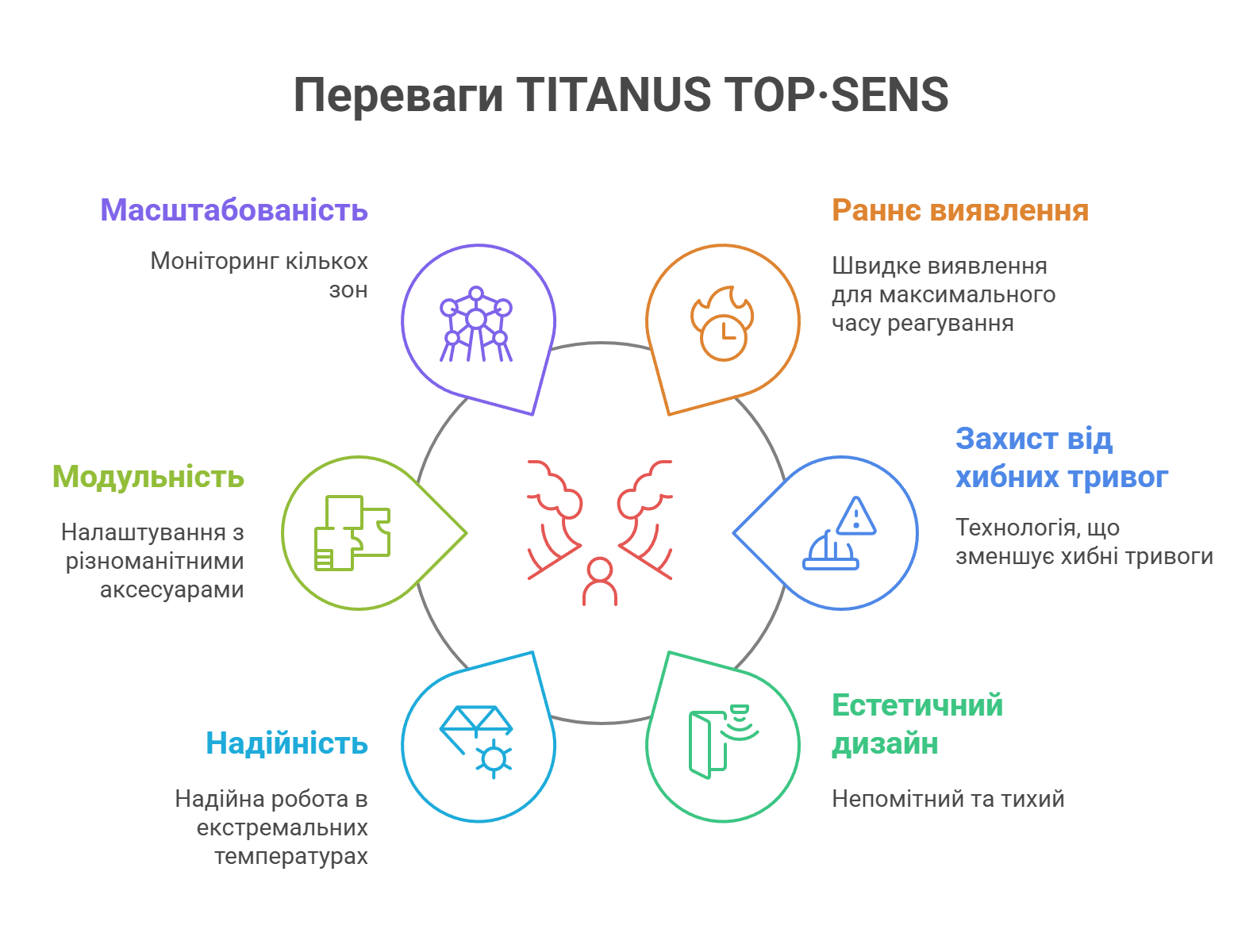 ПЕРЕВАГИ TITANUS TOP SENS
