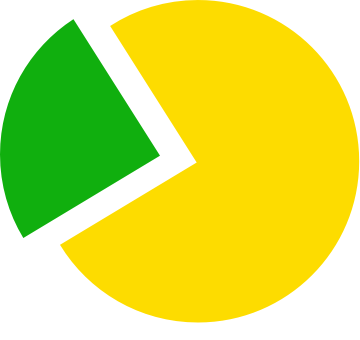 Оплата частинами Приват Банк